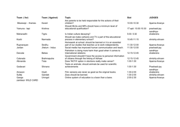 Team ( For) Team ( Against) Topic Slot JUDGES Mississipi