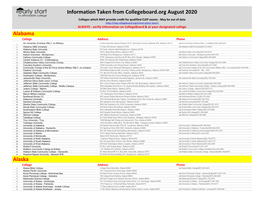 Information Taken from Collegeboard.Org August 2020