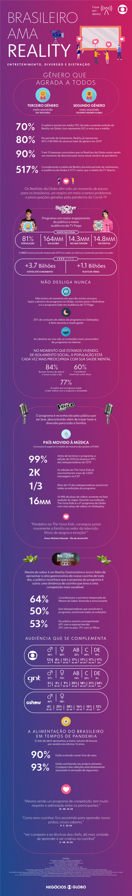 Infograficos Globo – REALITIES