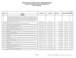 Jigawa State Due Process Project Monitoring Bureau Contracts Awarded January to December, 2020 End of Year Report