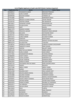 List of Eligible Applicants of Podt Code 30/12 (Asstt. Sanitary Inspector) Sno Application No