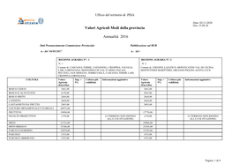 Valori Agricoli Medi Della Provincia Annualità 2016