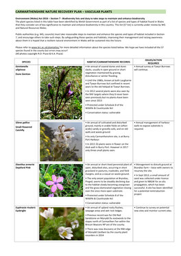 Plants (1MB, Pdf)