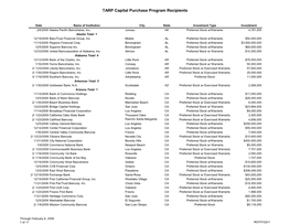 TARP Capital Purchase Program Recipients