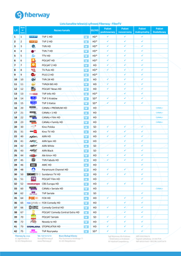 Lista Kanałów Telewizji Cyfrowej Fiberway - Fibertv Num Pakiet Pakiet Pakiet Pakiet L.P