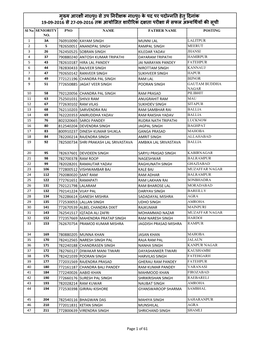 मुख्‍य आरक्षी ना0पु0 से उप ननरीक्षक ना0पु0 के पद पर पदोन्‍ननि हेिु ददनाांक 19-09-2016 से 27-09-2016 िक आयोजिि शारीररक दक्षिा परीक्षा में सफल अभ्‍यर्थियों की सूची