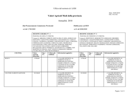 Valori Agricoli Medi Della Provincia Annualità 2010