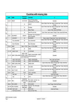 Countries with Missing Data