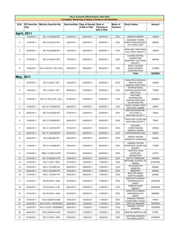 GIA Bill (Plan) for Upto 15Th March, 2012