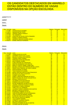 Os Candidatos Destacados Em Amarelo Estão Dentro Do Número De Vagas Disponíveis Na Opção Escolhida