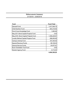 Disbursements Summary 2/1/2019 - 2/28/2019