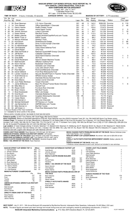 Lead Fin Pos Driver Team Laps Pts Bns Pts Winnings Status Tms Laps