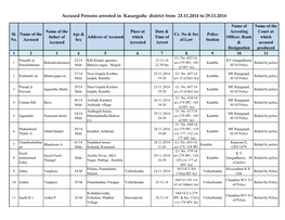 Accused Persons Arrested in Kasargodu District from 23.11.2014 to 29.11.2014