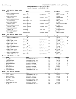 Choate @ Deerfield 1-25-2020 Event 1 Girls 200 Yard Medley Relay 1 CHOATE ROSE