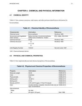 Toxicological Profile for Bromomethane