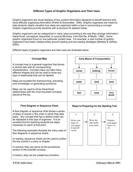 Different Types of Graphic Organizers and Their Uses (2005)