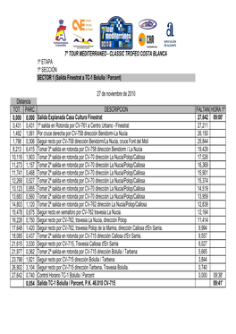 7º TOUR MEDITERRANEO - CLASSIC TROFEO COSTA BLANCA 1ª ETAPA 1ª SECCIÓN SECTOR 1 (Salida Finestrat a TC-1 Bolulla / Parcent)