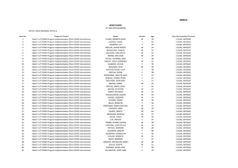 Annex B Beneficiaries Cy 2020 (4Th Quarter)