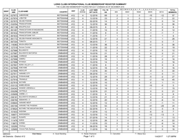 Lions Clubs International Club Membership Register