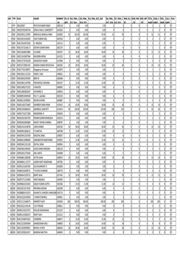 In Order to Verify the Shares to Be Transferred to IEPF