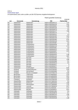 Neonics 2021 Seite 1 Link Zu Im Kartenviewer Nach Unten Scrollen