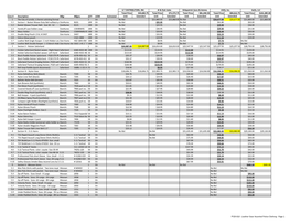 FY20-010 - Leather Gear Assorted Police Clothing - Page 1