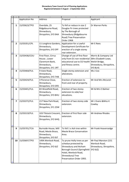 Application No Address Proposal Applicant 1 15/03623/TPO