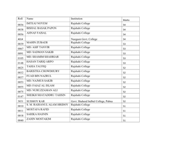 Result Chemistry Olympiad 2014PR