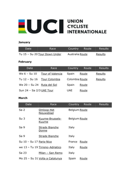 Su 20 Tour Down Under Australia Route Results February Date Race Country Route