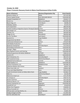 October 16, 2020 Phase 1 Economic Recovery Grants to Maine Small Businesses & Non-Profits