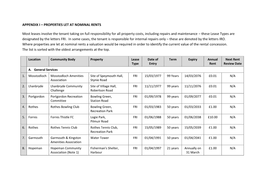 Appendix I – Properties Let at Nominal Rents