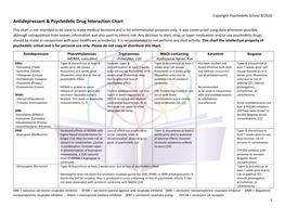 Antidepressant & Psychedelic Drug Interaction Chart