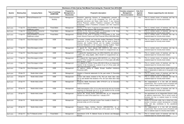 Votes Cast Data for F.Y. 2019-20