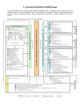 2．Overview of the SEGA SAMMY Group