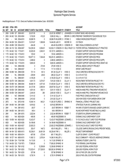 Area-Acct & Title-Project Investigator4