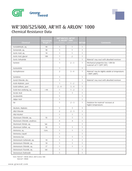 Thermoplastic Composite Chemical Compatibility Guide