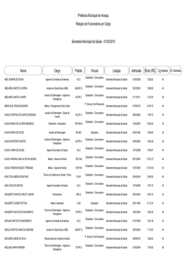 01/03/2019 Nome Cargo Padr