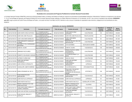 Solicitantes Con Recursos ASIGNADOS Superficie Ó Unidad De Monto No