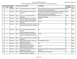 C.S.J.M. UNIVERSITY, KANPUR LIST of NON MEDICAL COLLEGE(S