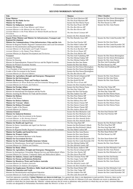 Ministry List As at 30 March 2021