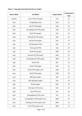 Table a : Hybrid Vehicles