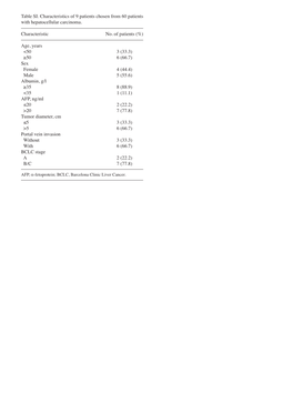 Table SI. Characteristics of 9 Patients Chosen from 60 Patients with Hepatocellular Carcinoma