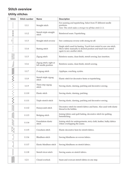 Stitch Overview Utility Stitches