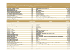 Rio Grande Do Sul Protected Natural Areas Conservation Units (Ucs) – Federal, State, Municipal and Private by Year of Creation, Location and Area in 2008 (Ha)