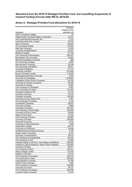 Strategic Priorities Fund Allocations for 2018-19