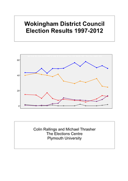 Wokingham District Council Election Results 1997-2012