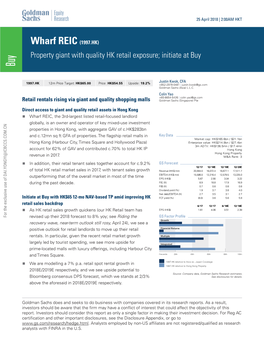 Wharf REIC (1997.HK)