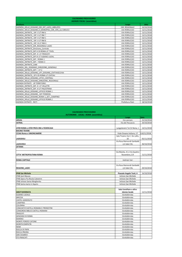 Struttura Luogo Data AGENZIA DELLE DOGANE DIR INT LAZIO ABRUZZO DIR