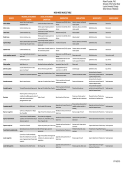 Head & Neck Muscle Table