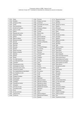 Communes Situées En ZRR - Indre-Et-Loire Arrêté Du 16 Mars 2017 Constatant Le Classement De Communes En Zone De Revitalisation